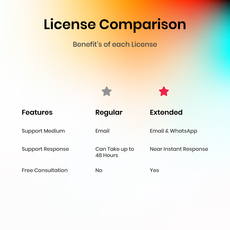 License Comparison