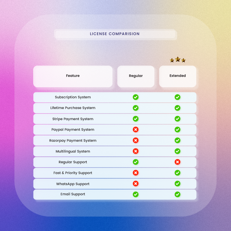 Filament URL Shortener License Comparison