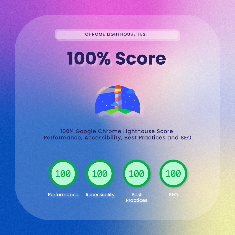 Filament link shortener google lighthouse test score