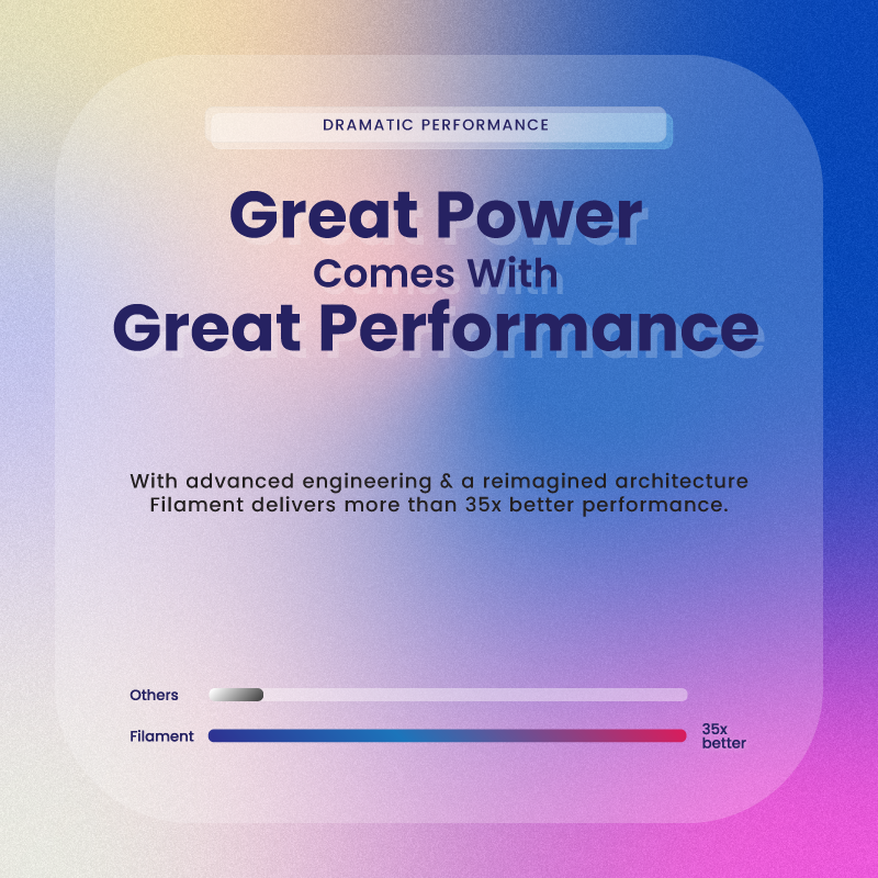 Filament link shortener performance comarison
